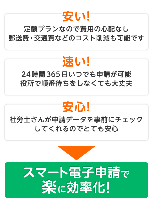 安い！速い！安心！スマート電子申請で楽に効率化！